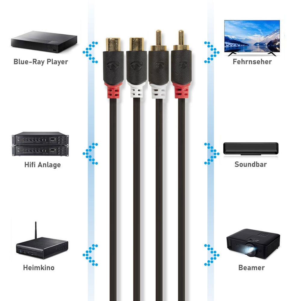Cinchkabel 2x Stecker - 2x Buchse Verlängerung 2m - MediaKabel