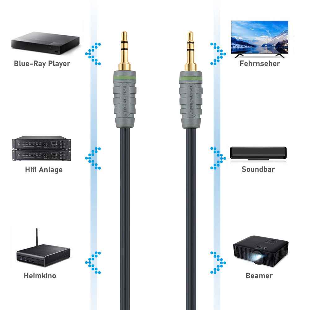 Audio Kabel, Klinken Stecker 3.5mm auf Stecker 3.5mm, 0.5 Meter, Schwarz, Robust, Vergoldet, MediaKabel