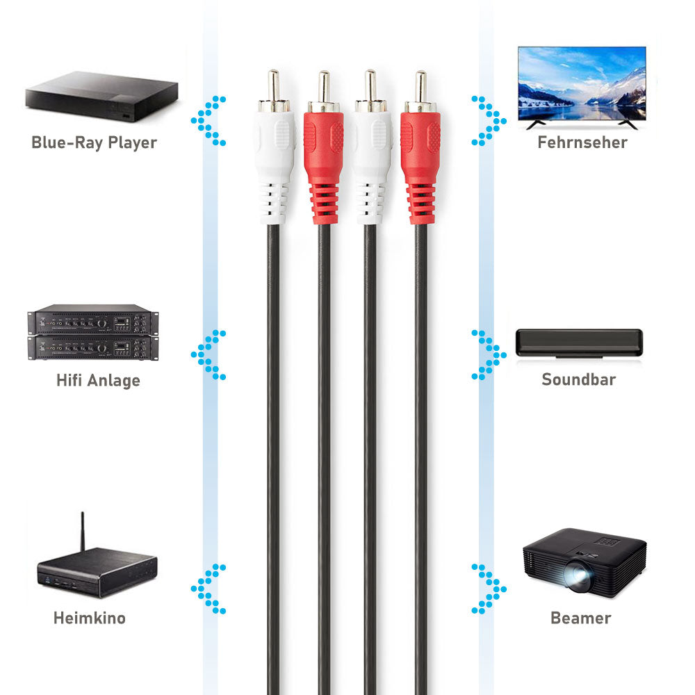 Audio Kabel, Cinch Stecker, Rot, Weiß, 1 Meter, 1.5 Meter, 2 Meter, 3 Meter, 5 Meter, 10 Meter, MediaKabel